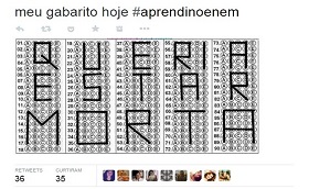 Enem 2014: No Twitter, candidatos fazem piada com a prova e o que 'aprenderam' com o exame