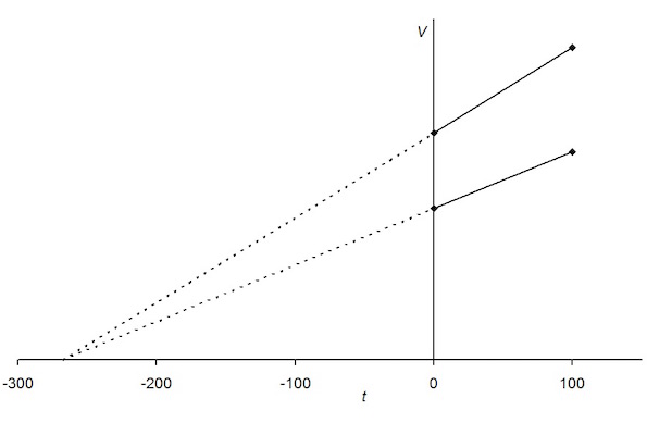 Quando submetido a uma pressão constante, o volume de um gás confinado num sistema fechado é diretamente proporcional à temperatura absoluta. Ou seja, V = k.T. (Foto: Creative Commons)