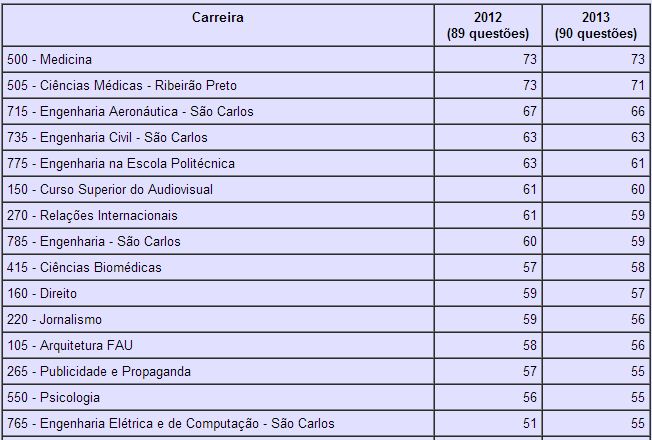 corte-fuvest.JPG