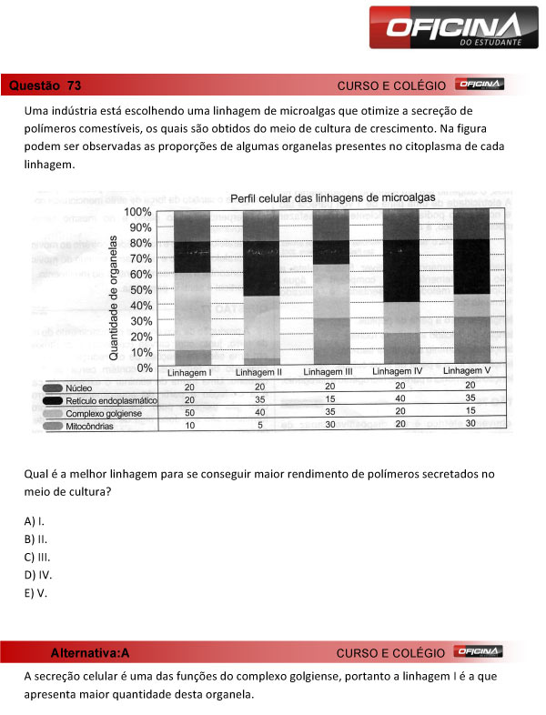 Enem 2013 – Correção da questão 73 – Ciências da Natureza