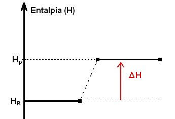 entalpia.jpg