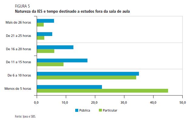 estudos-horas.JPG