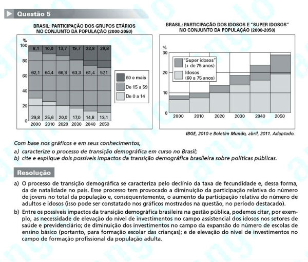 Fuvest 2012: Questão 5 (segunda fase) – conhecimentos específicos – prova de história