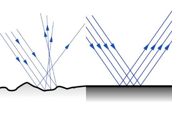 A reflexão é o fenômeno que acontece quando a luz volta a se propagar no meio de origem após incidir sobre uma superfície ou um objeto. Ela pode ser difusa, se a superfície for rugosa, ou regular, se a superfície for polida. Ambos os tipos obedecem às duas leis da reflexão: o raio de luz refletido e o raio de luz incidente, assim como a reta normal à superfície, pertencem ao mesmo plano; e o ângulo de reflexão é sempre igual ao ângulo de incidência. (Imagens: Wikimedia Commons) A reflexão é o fenômeno que acontece quando a luz volta a se propagar no meio de origem após incidir sobre uma superfície ou um objeto. Ela pode ser difusa, se a superfície for rugosa, ou regular, se a superfície for polida. Ambos os tipos obedecem às duas leis da reflexão: o raio de luz refletido e o raio de luz incidente, assim como a reta normal à superfície, pertencem ao mesmo plano; e o ângulo de reflexão é sempre igual ao ângulo de incidência. (Imagens: Wikimedia Commons)