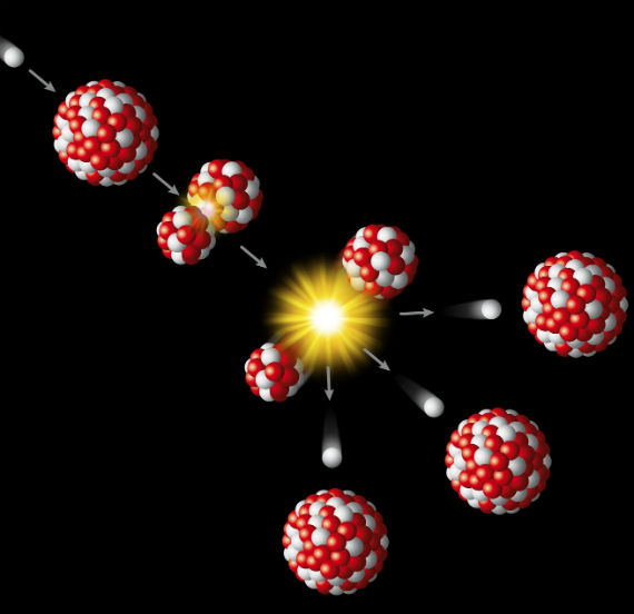 Já o processo de fissão nuclear acontece quando um núcleo é quebrado (em duas partes ou mais) por um bombardeamento de nêutrons, liberando também uma grande quantidade de energia. A fissão de um núcleo geralmente provoca uma reação em cadeia, levando à fissão de outros núcleos. É esse o princípio de funcionamento por trás das bombas nucleares. (Imagem: iStock)