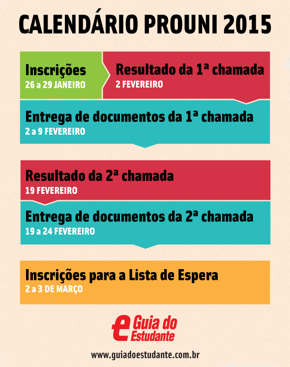 ProUni 1º/2015: Prazo para entrega de documentos da primeira chamada termina nesta segunda (9)