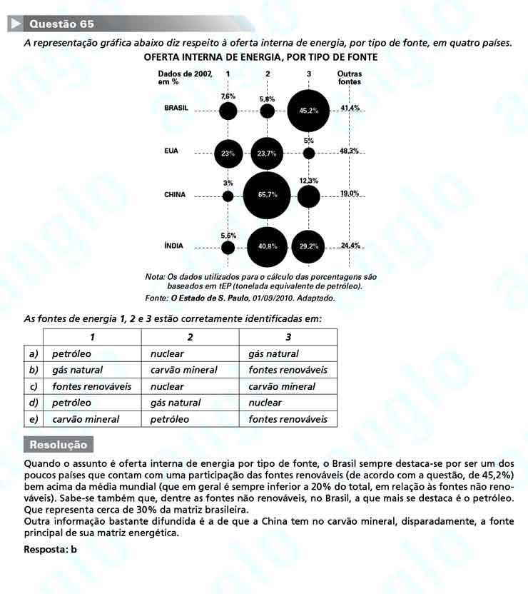 FUVEST 2011 – Primeira Fase – Questão 65