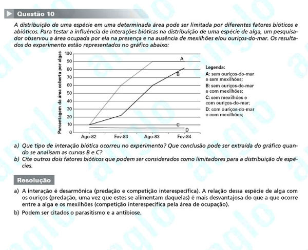 Unicamp 2012: Questão 10 (segunda fase) – Ciências da Natureza