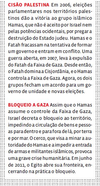 Entenda o conflito entre Israel e Palestina