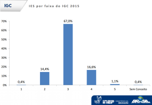 igc-faixa-2015