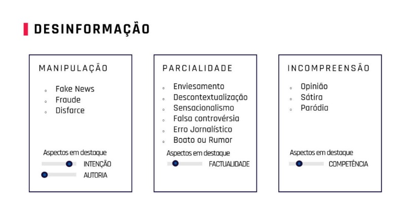 O grande “guarda-chuva” da desinformação explicado em um esquema do Vaza, Falsiane O grande “guarda-chuva” da desinformação explicado em um esquema do Vaza, Falsiane