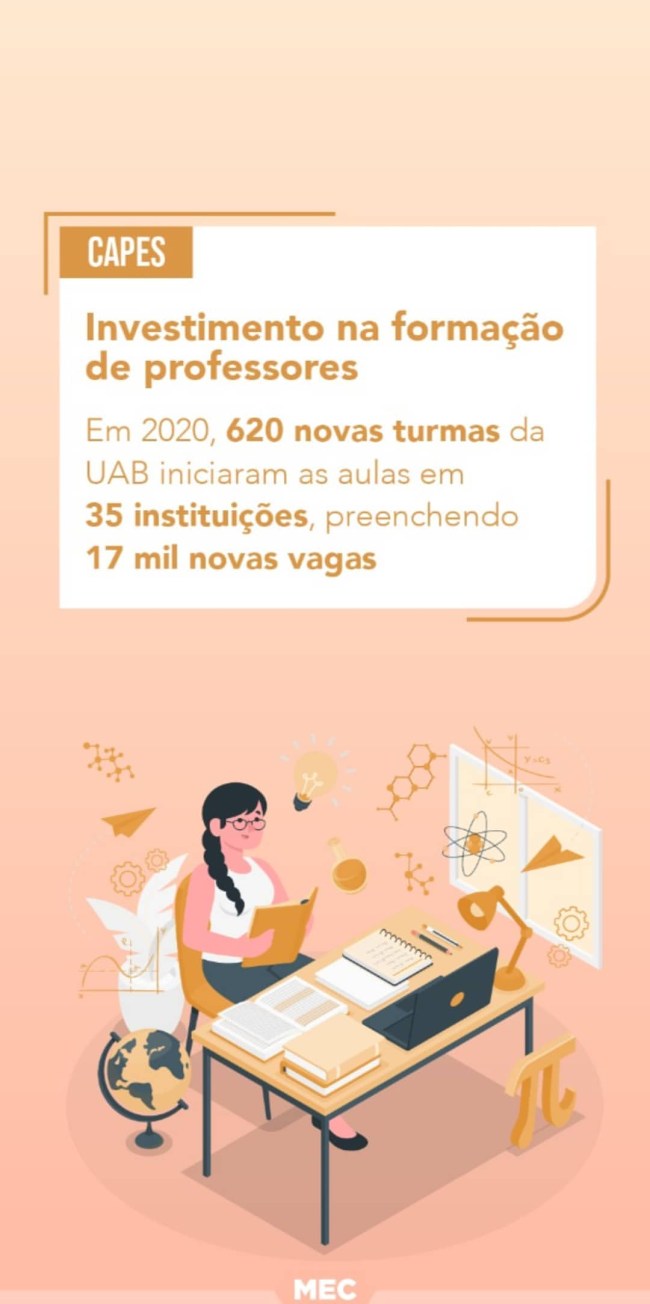 MEC destaca os investimentos na formação de professores.