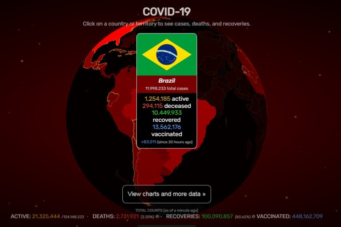 Brasil na pandemia – Dados do site Covid Visualizer