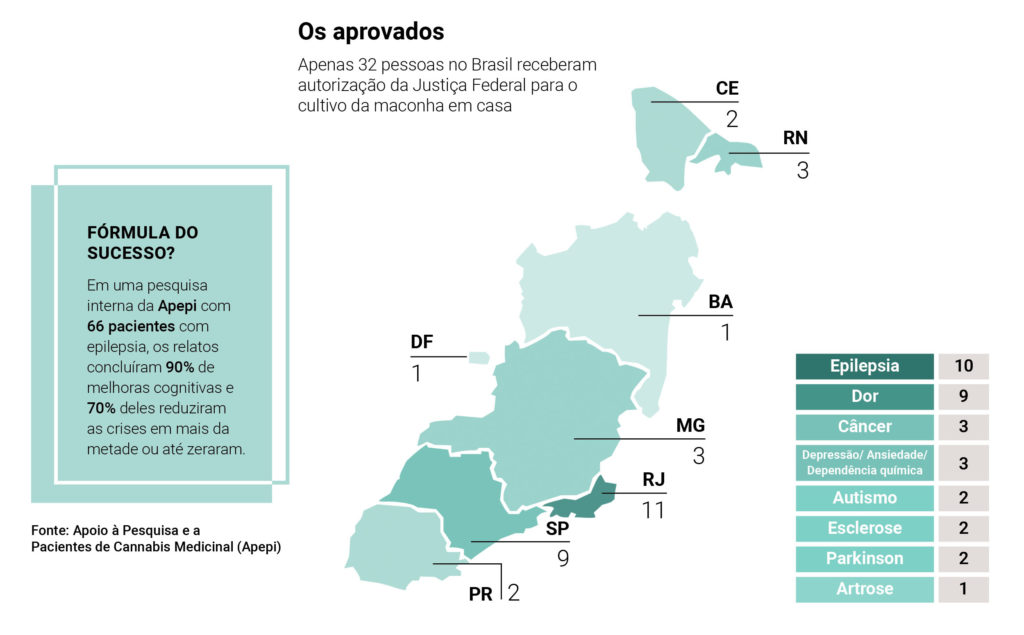 Infográfico – Maconha-Mapa-e-box 1 Mapas das pessoas com autorização para o uso de canabidiol no Brasil