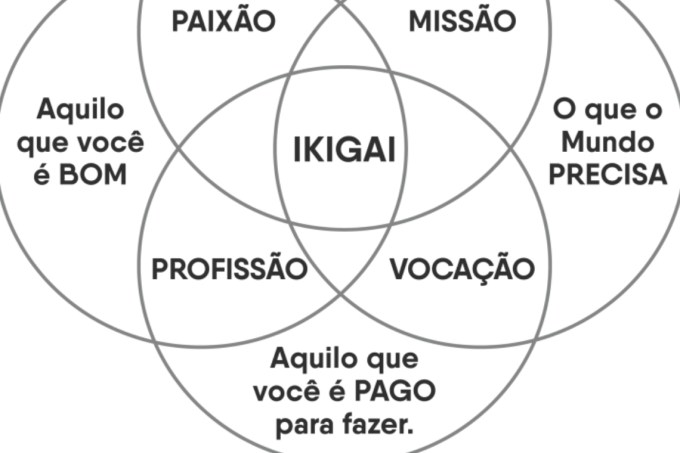 mandala-ikigai