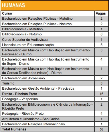 Cursos de transferência USP Humanas