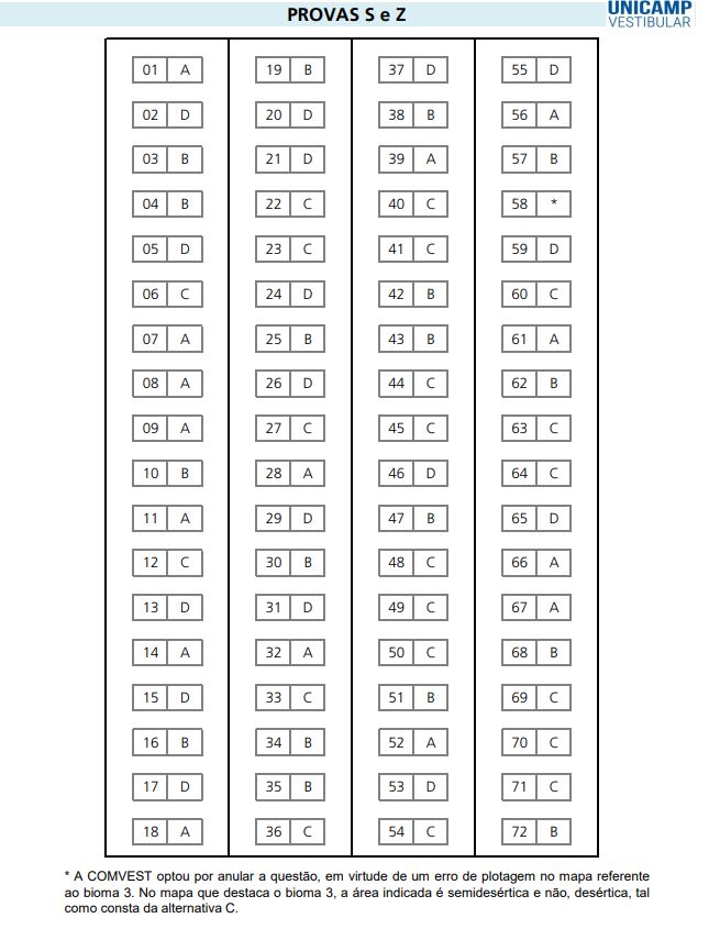 Unicamp Gabarito