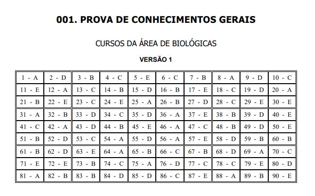 gabarito unesp