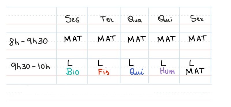 Tabela de divisão de estudos durante as férias