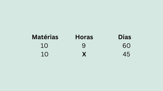 C5 regra de três, matemática, cálculo