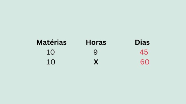 C6 regra de três, matemática, cálculo