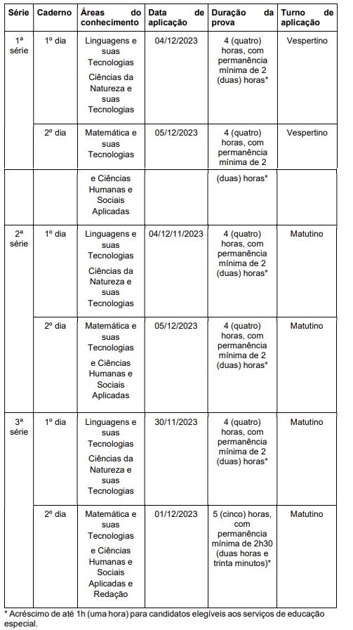 calendário de aplicação provão paulista