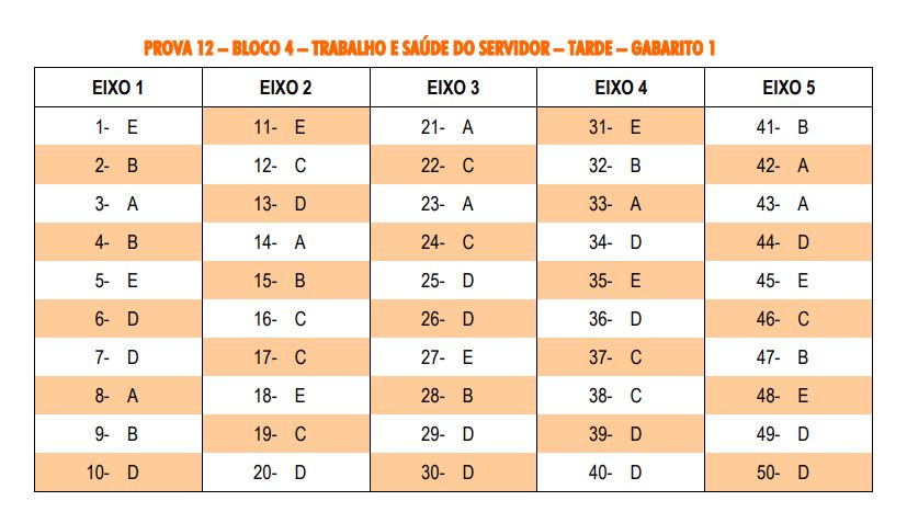 bloco 4 cnu tarde 1 cnu