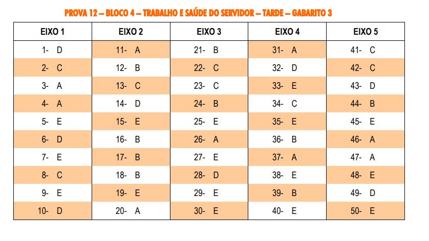 bloco 4 cnu tarde 3 cnu