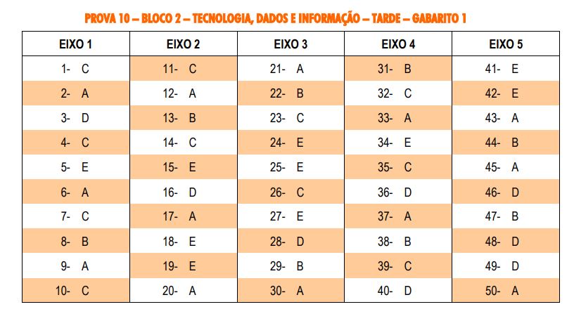 cnu bloco 2 tarde cnu