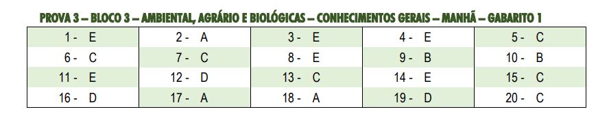 cnu bloco 3 manhã cnu