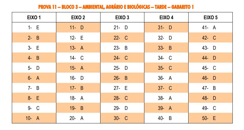 cnu bloco 3 tarde cnu