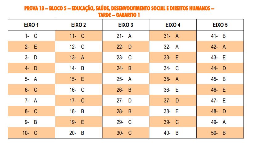 cnu bloco 5 tarde 1 cnu