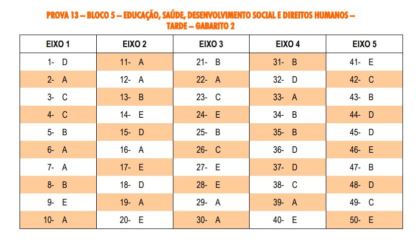 cnu bloco 5 tarde 2 cnu