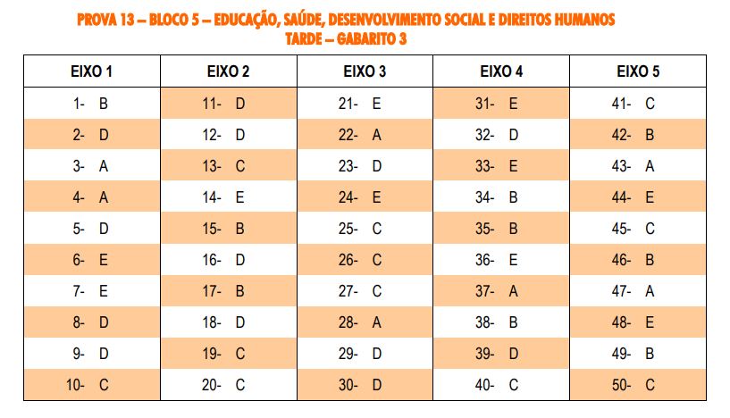 cnu bloco 5 tarde 3 cnu