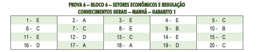 cnu bloco 6 manhã cnu