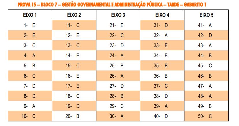cnu bloco 7 tarde 1 cnu
