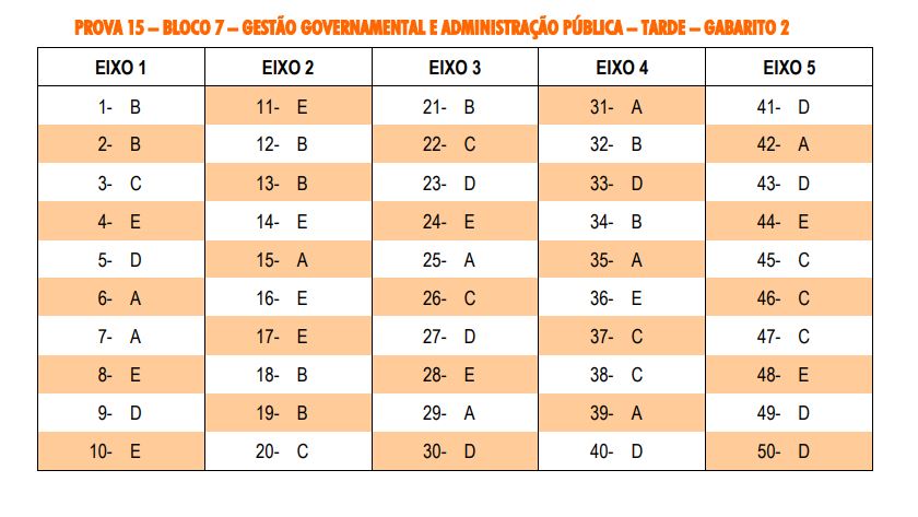 cnu bloco 7 tarde 2 cnu