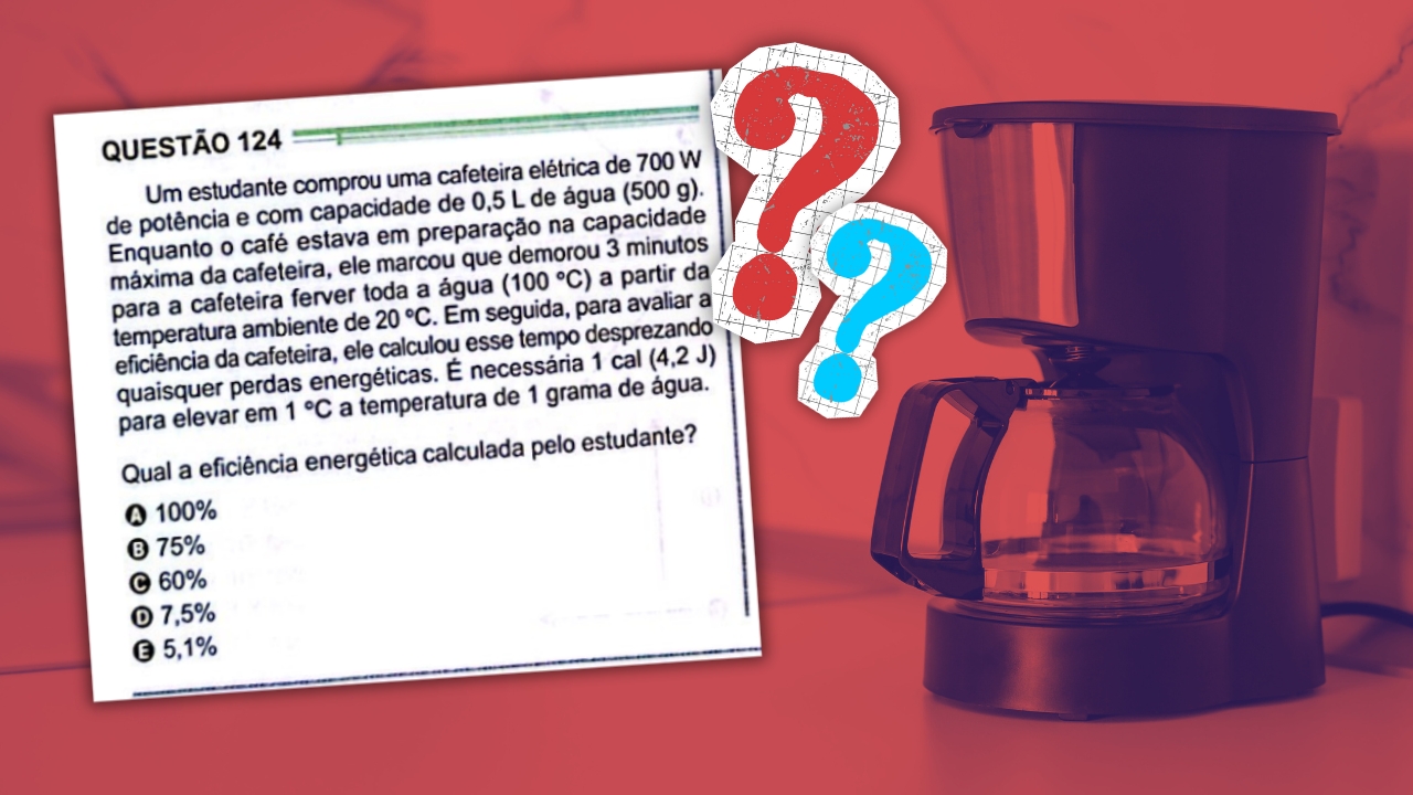 Montagem com questão em discussão, imagem de uma cafeteira elétrica e pontos de interrogação ilustrativos