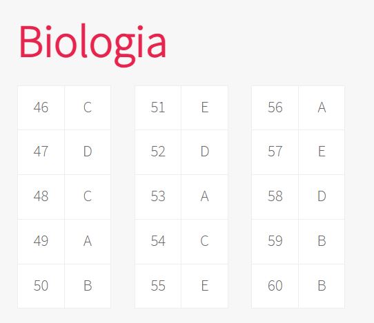 biologia GABARITO BIOLOGIA UFRGS