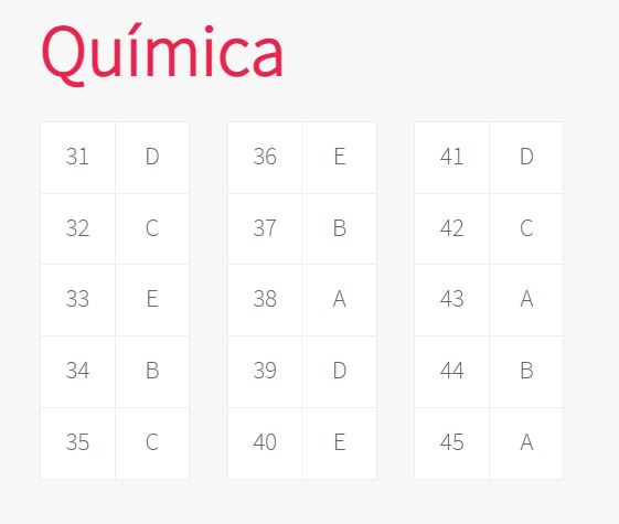 química UFRGS