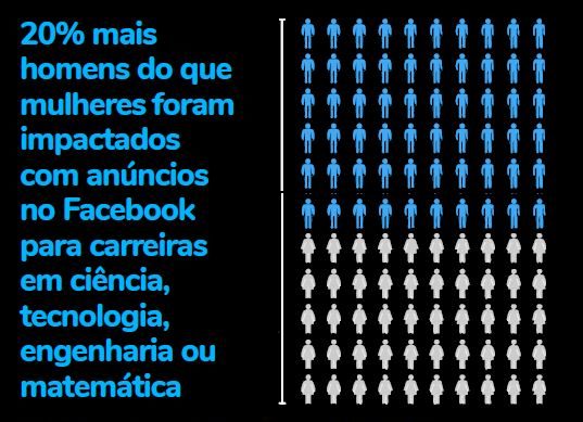 graficos IA Adaptado de Lambrecht, A., & Tucker, C.E. (2019).