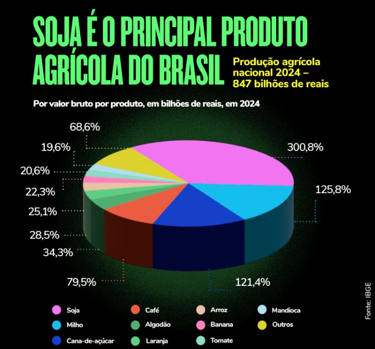 produtos agrícolas brasil exportação produtos agrícolas brasil exportação